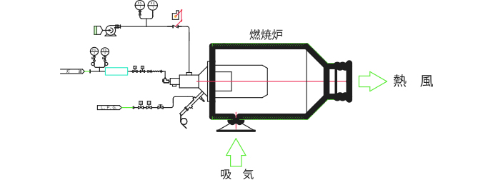 直接加熱熱風発生炉